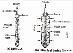 Filter leaf  