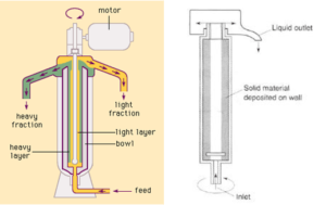 Tubular-bowl centrifuges (centrifugal sedimenters)  
