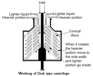 Conical Disc Centrifuge / De laval Clarifier 