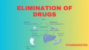 Elimination of Drugs