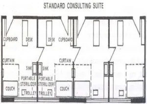 Standard Consulting Suite
