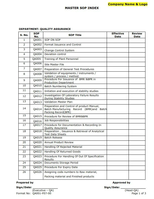 Pharmaceutical Quality Assurance SOP Bundle - Image 2